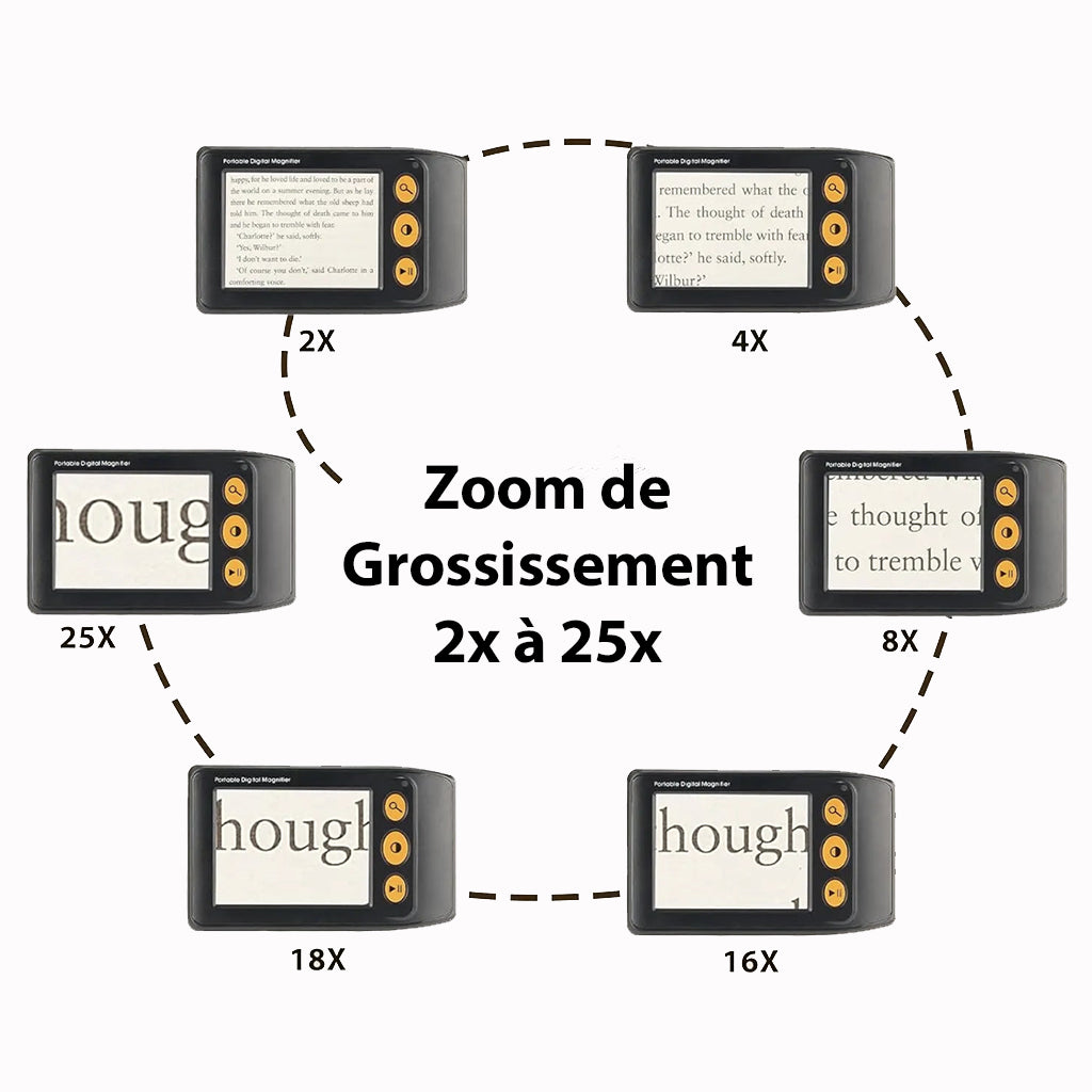 Loupe Électronique Portable pour Malvoyants